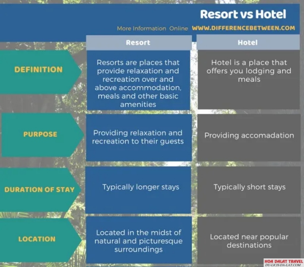 Resort and Hotel